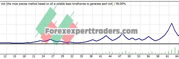 5M SCALPER EA - (Tested with over $585,309 profit) 1