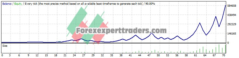 5M SCALPER EA - (Tested with over $585,309 profit) 1