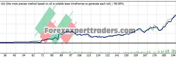 5min Scalper EA - (Tested with over $154,254 profit) 2