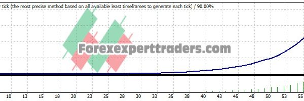 5minuts RSI EA - (Tested with over $1,034,380 profit) 25