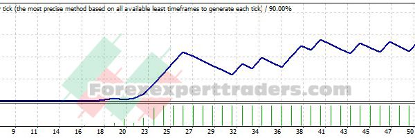 8EMA 6EMA EA - (Tested with over $5,236,345 profit) 7