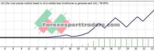 AC PLUS AO EA - (Tested with over $2,565,242 profit) 19