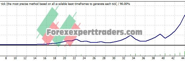 AC PLUS AO V1 EA - (Tested with over $1,059,454 profit) 7