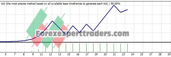 ADX CROSSINNG EA - (Tested with over $2,750,108 profit) 25