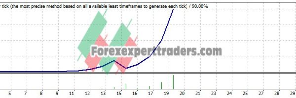 ADX EA - (Tested with over $1,316,286 profit) 4