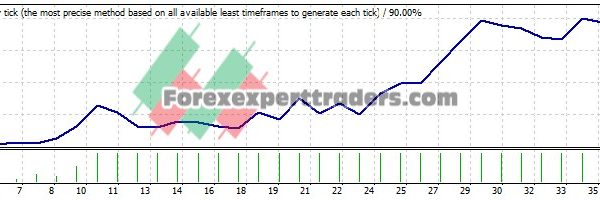 ADX SYSTEM EA - (Tested with over $2,100,091 profit) 7