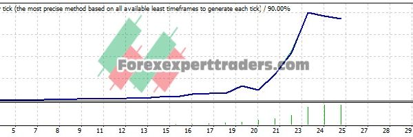 ADX SYSTEM V1 EA - (Tested with over $1,052,345 profit) 5