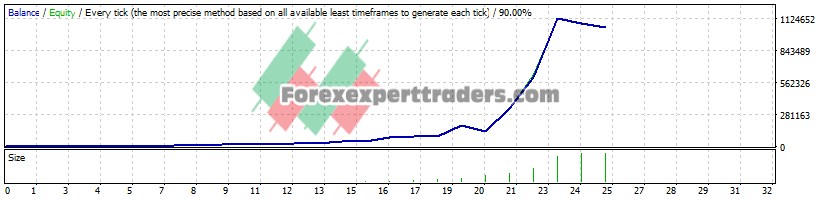 ADX SYSTEM V1 EA - (Tested with over $1,052,345 profit) 1