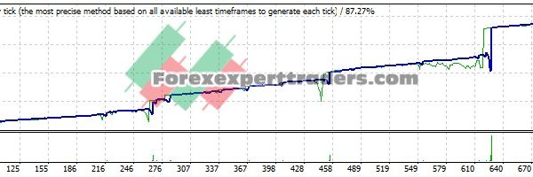 AF-Global Expert EA - (Tested with over $66,244 profit) 28