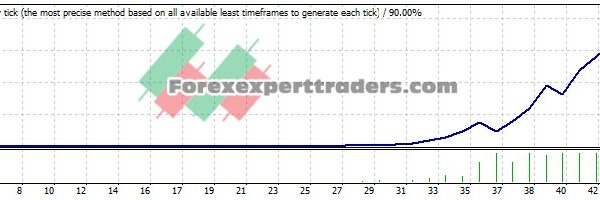 AUDUSD Trader EA - (Tested with over $2,531,235 profit) 1