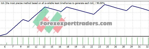 Akcci v1 EA - (Tested with over $2,288,266 profit) 28