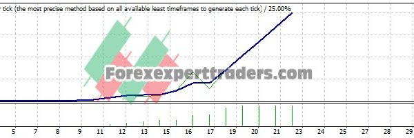 Alex Speed Up M1 EA - (Tested with over $1,708,689 profit) 4