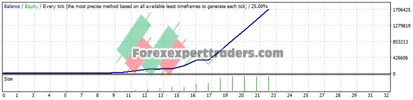 Alex Speed Up M1 EA - (Tested with over $1,708,689 profit) 1