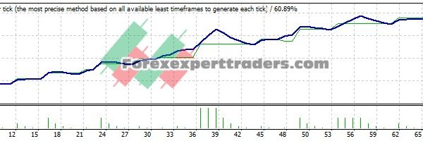 Algoritm EA - (Tested with over $78,385 profit) 10