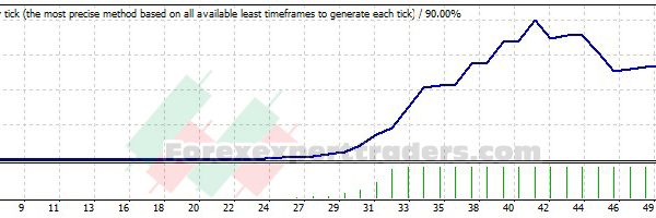 Atles EA - (Tested with over $3,956,988 profit) 28