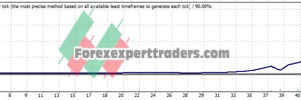 BB Band Break EA - (Tested with over $1,031,312 profit) 13