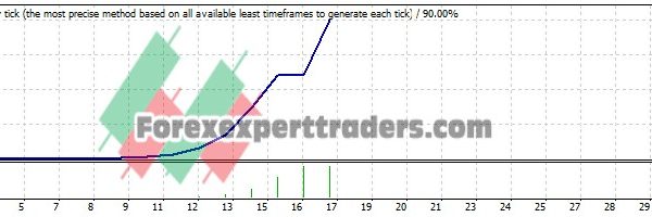 BBAD EA - (Tested with over $1,128,810 profit) 19