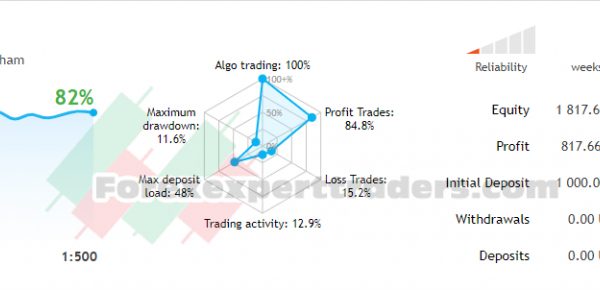 BKK Scalper Forex Robot 1