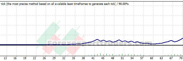 BREAK 1 MINUTE EA - (Tested with over $3,262,906 profit) 19