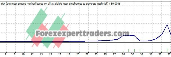 BREAK OUT DAY TRADING EA - (Tested with over $1,049,111 profit) 13