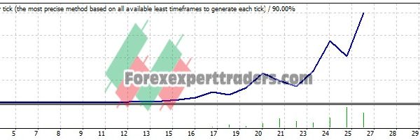 BUG PSAR V2 EA - (Tested with over $1,013,245 profit) 28