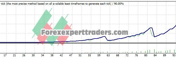 BUY MONEY MM EA - (Tested with over $1,024,700 profit) 10