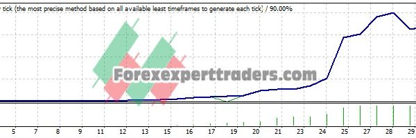 Basic Balanced EA - (Tested with over $1,271,775 profit) 13