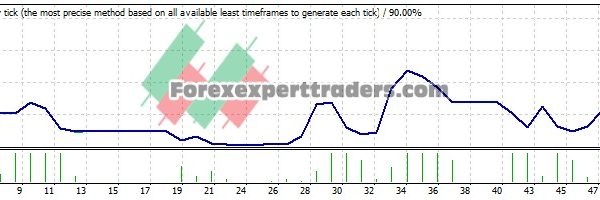 Best Forex Trader EA - (Tested with over $2,505,678 profit) 16