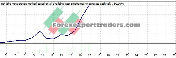 BiT v5 EA - (Tested with over $1,042,854 profit) 13