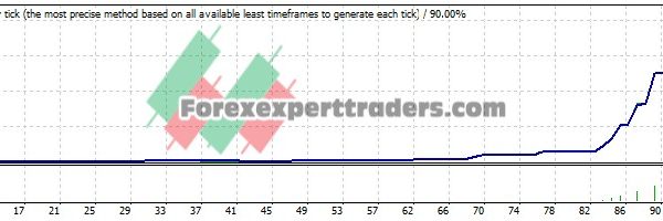 Bill Wiliam EA - (Tested with over $1,631,765 profit) 19