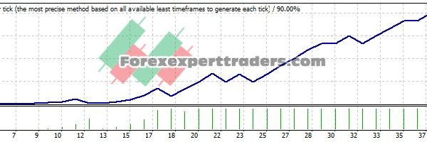 Bill Willams EA - (Tested with over $1,840,687 profit) 25