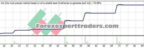 Bless Me EA - (Tested with over $20,567 profit) 28