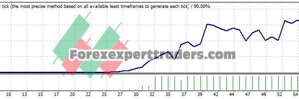 BuySellExpert EA (Tested with over $2,015,909 profit) 7