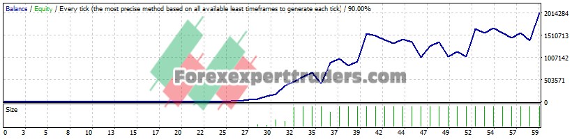 BuySellExpert EA (Tested with over $2,015,909 profit) 1