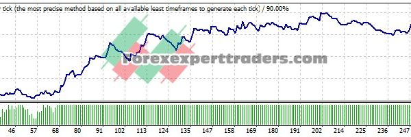 CCI MA EA - (Tested with over $5,832,904 profit) 1