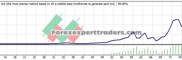 CCI MACD FX EA - (Tested with over $1,244,375 profit) 10