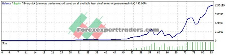 ea forex cci