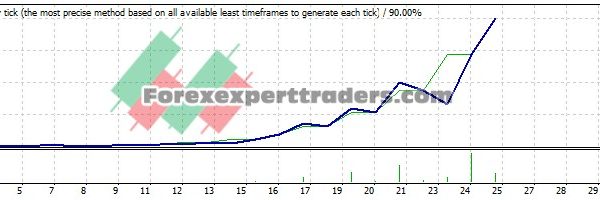 CEE M Martini EA - (Tested with over $233,153 profit) 19