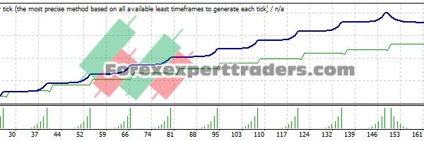 COMBO EA - (Tested with over $44,245 profit) 1