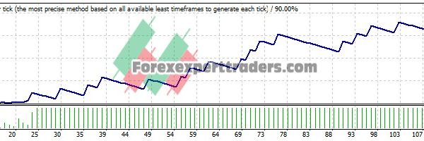 CON Trade MA EA - (Tested with over $7,805,077 profit) 10