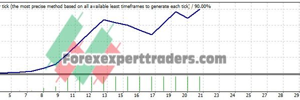 CSP Forex EA - (Tested with over $5,979,900 profit) 13