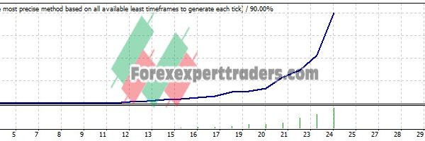 Candle Trader EA (Tested with over $317,098 profit) 10