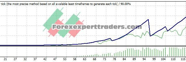 Candle trading EA - (Tested with over $1,452,356 profit) 16