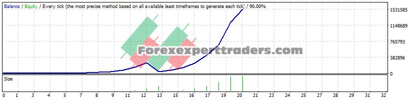 Casino Forex EA - (Tested with over $1,533,578 profit) 1