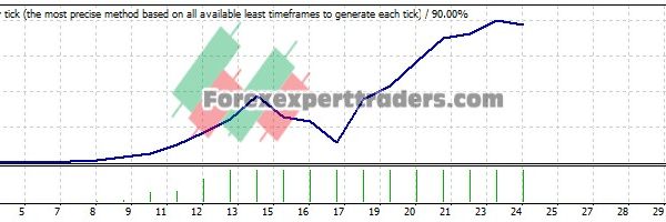 Coromic EA - (Tested with over $1,713,084 profit) 7