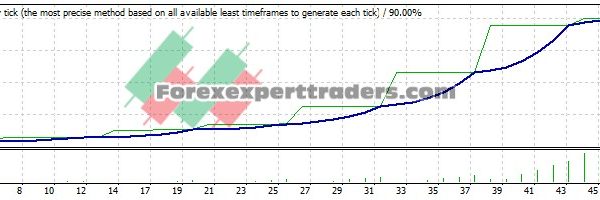 Crypto BTC EA - (Tested with over $221,089 profit) 19