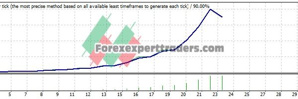 DLMv V1 EA - (Tested with over $1,150,067 profit) 1