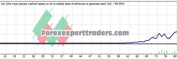 DOJI HAMMER EA - (Tested with over $1,835,454 profit) 16