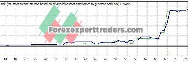 Daily Scalp V1 EA - (Tested with over $414,098 profit) 1