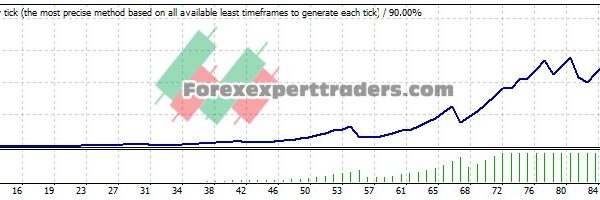 Daily Scalping EA - (Tested with over $728,590 profit) 16